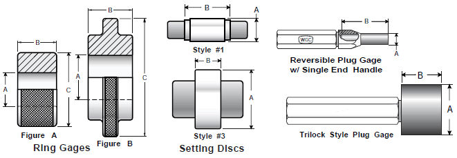 Specification FOR Plain and Master Setting Ring Gauges (Size Range From 1  Up To and Including 315 MM) | PDF | Engineering Tolerance | Screw